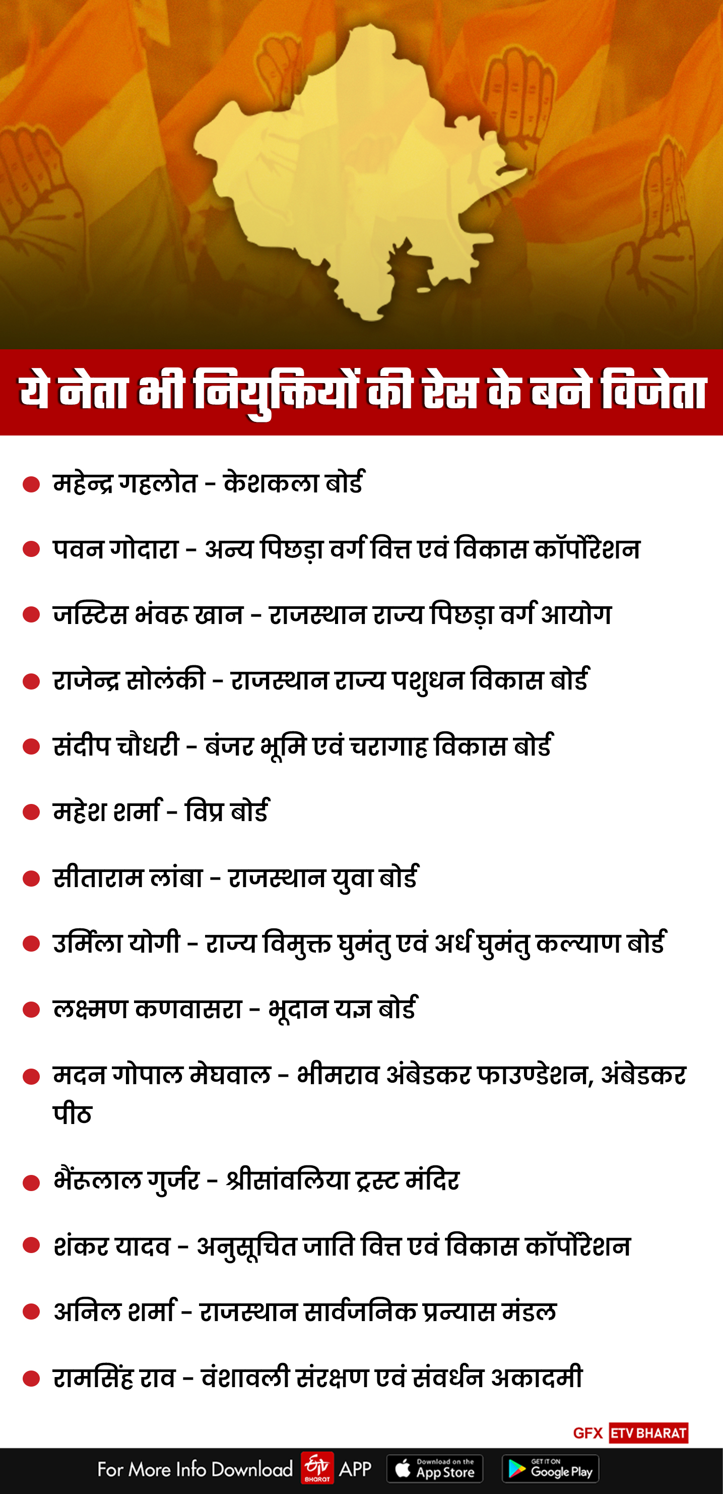 Political Appointments in Rajasthan Congress