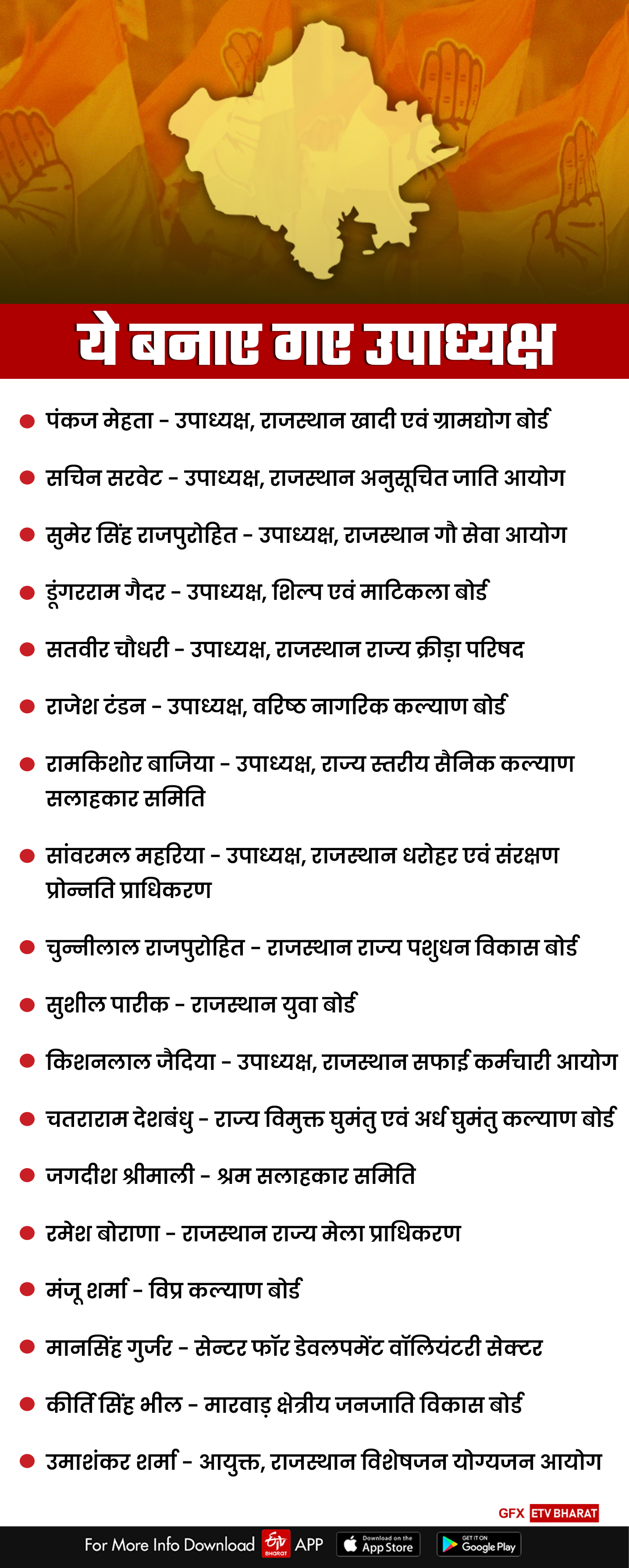 Political Appointments in Rajasthan Congress