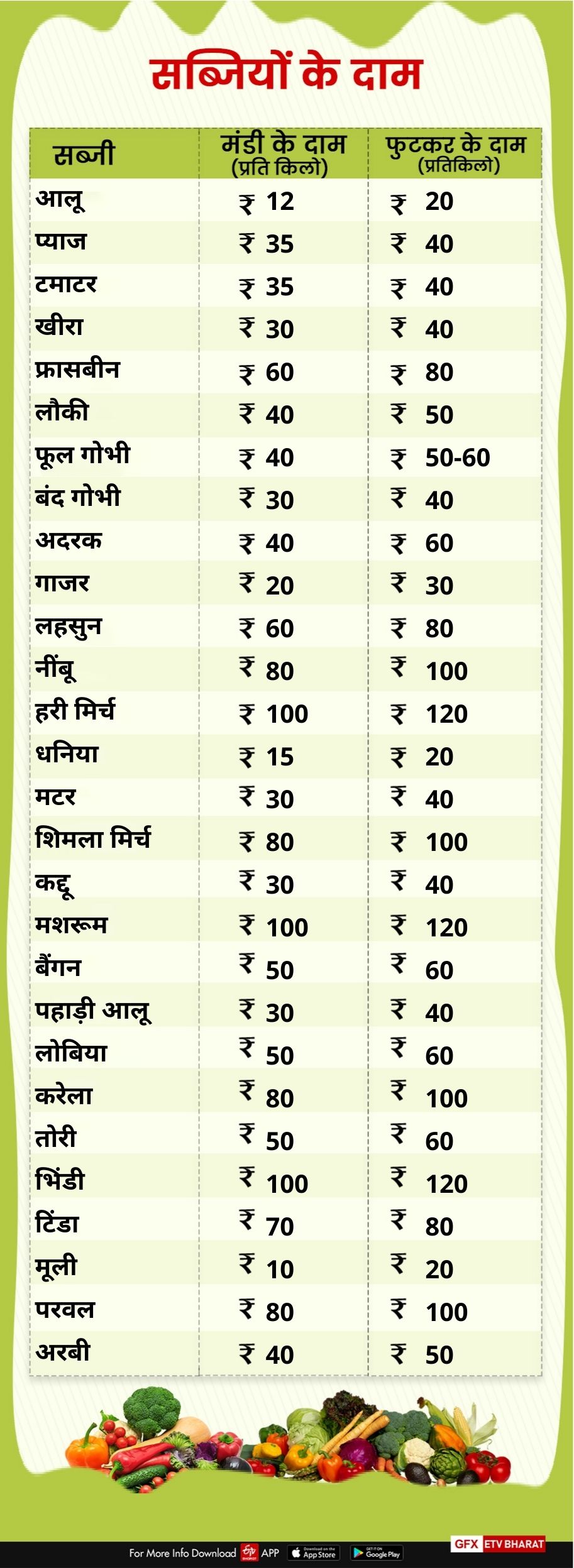 vegetables price