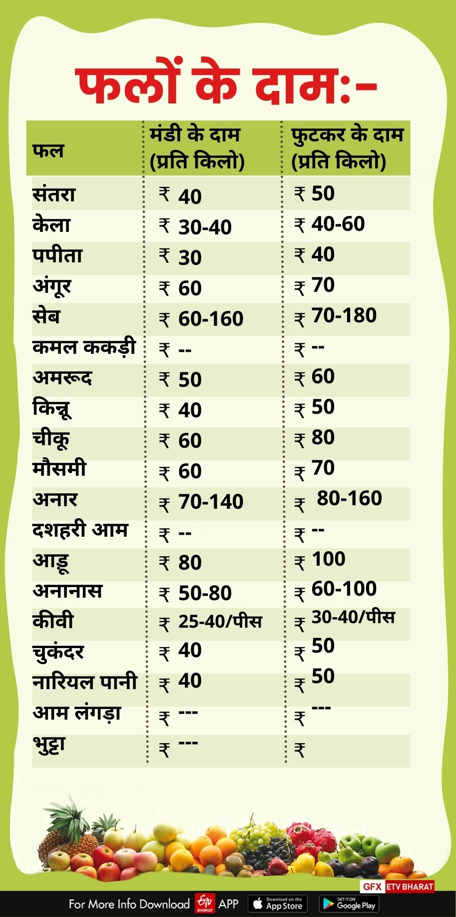 fruits price