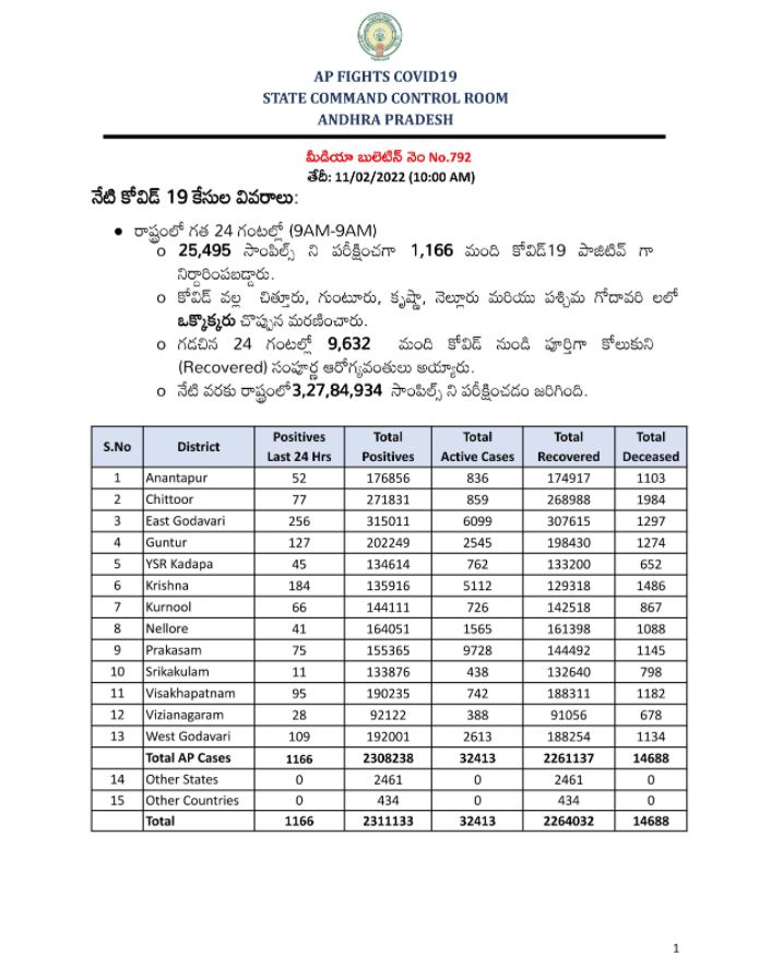 AP Corona Cases