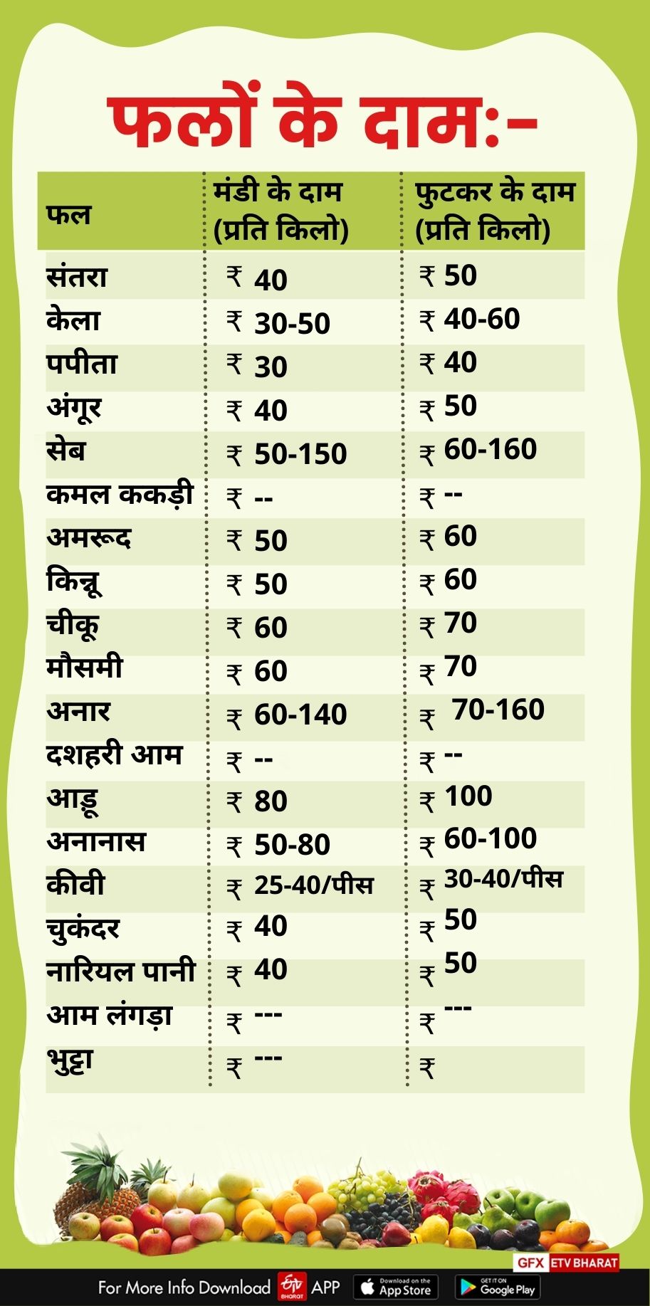 fruits price