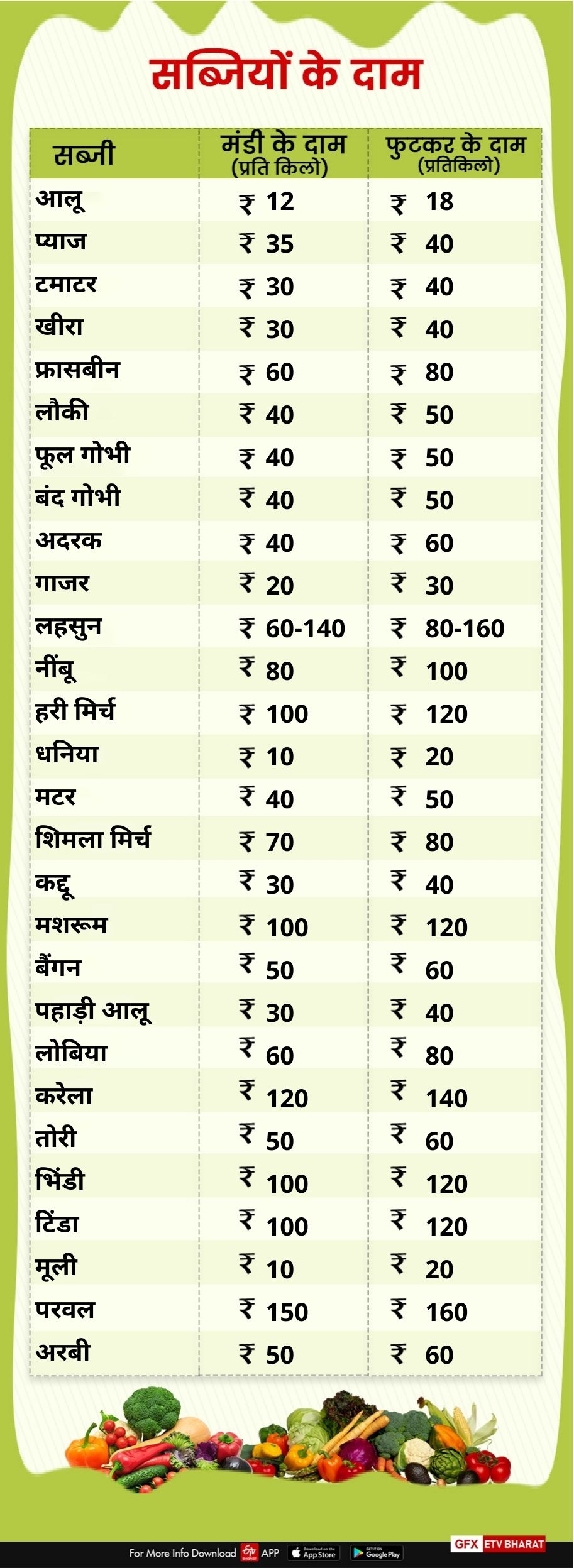 vegetables prices