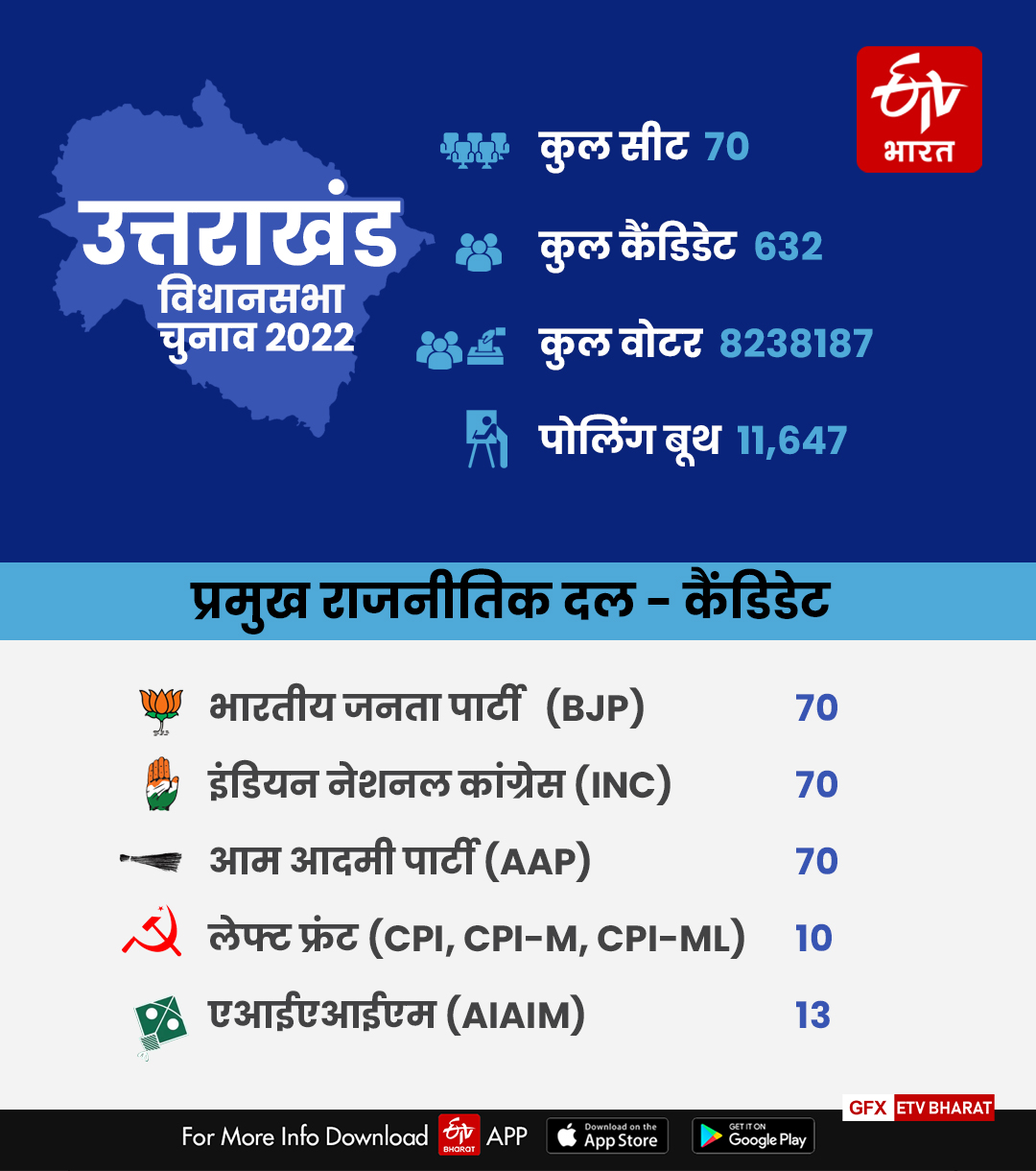 assembly election 2022