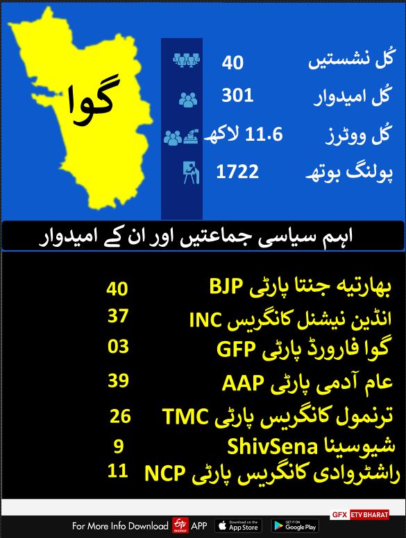 اہم پارٹیاں اور ان کے امیدوار