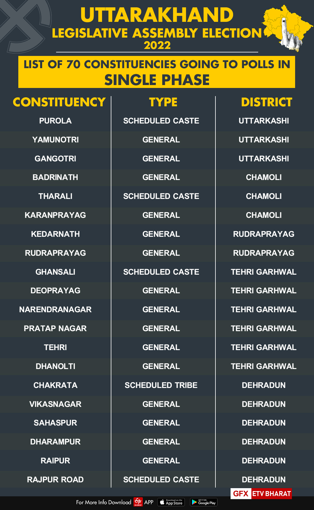 List of constituencies