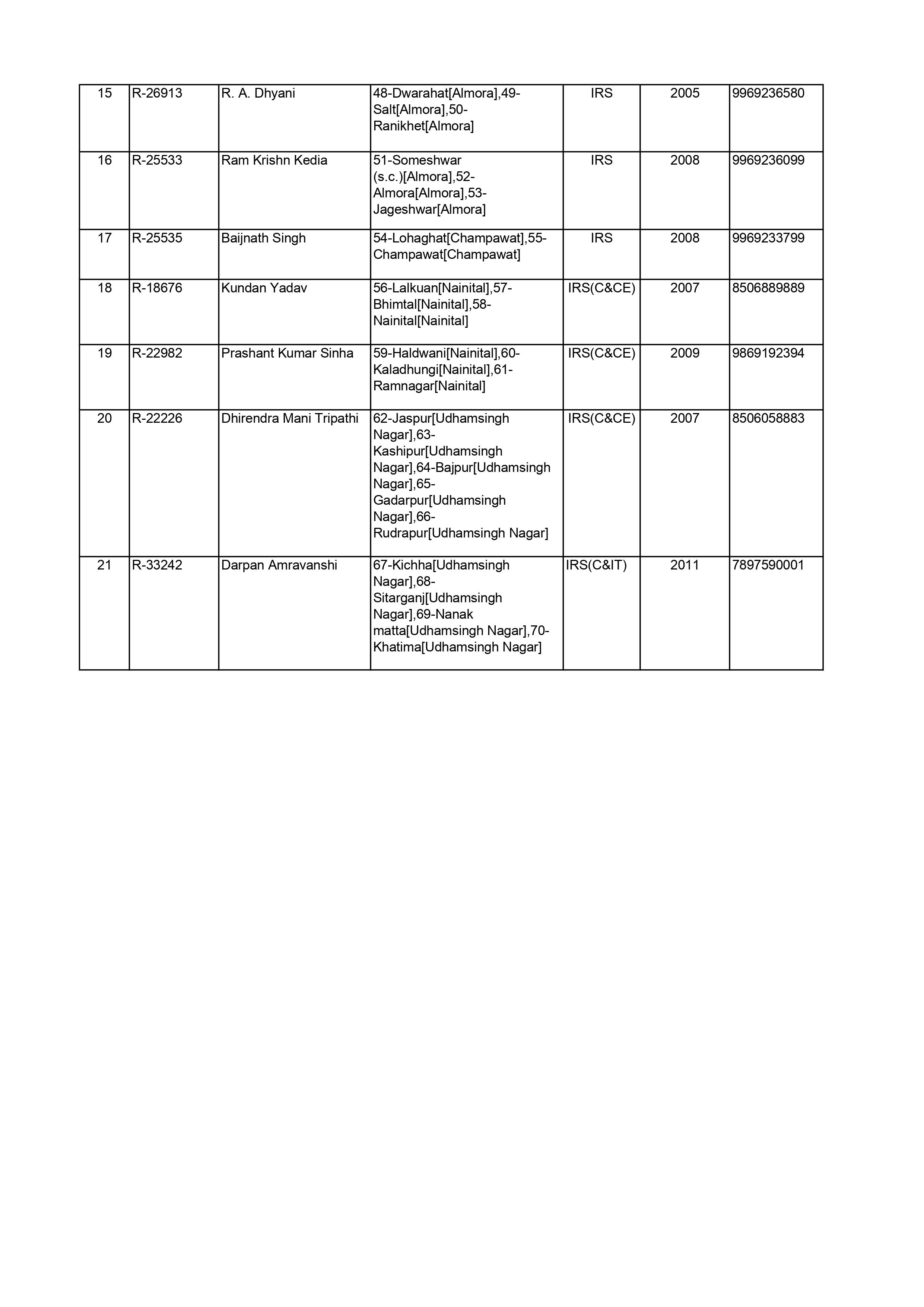 List of ECI observers