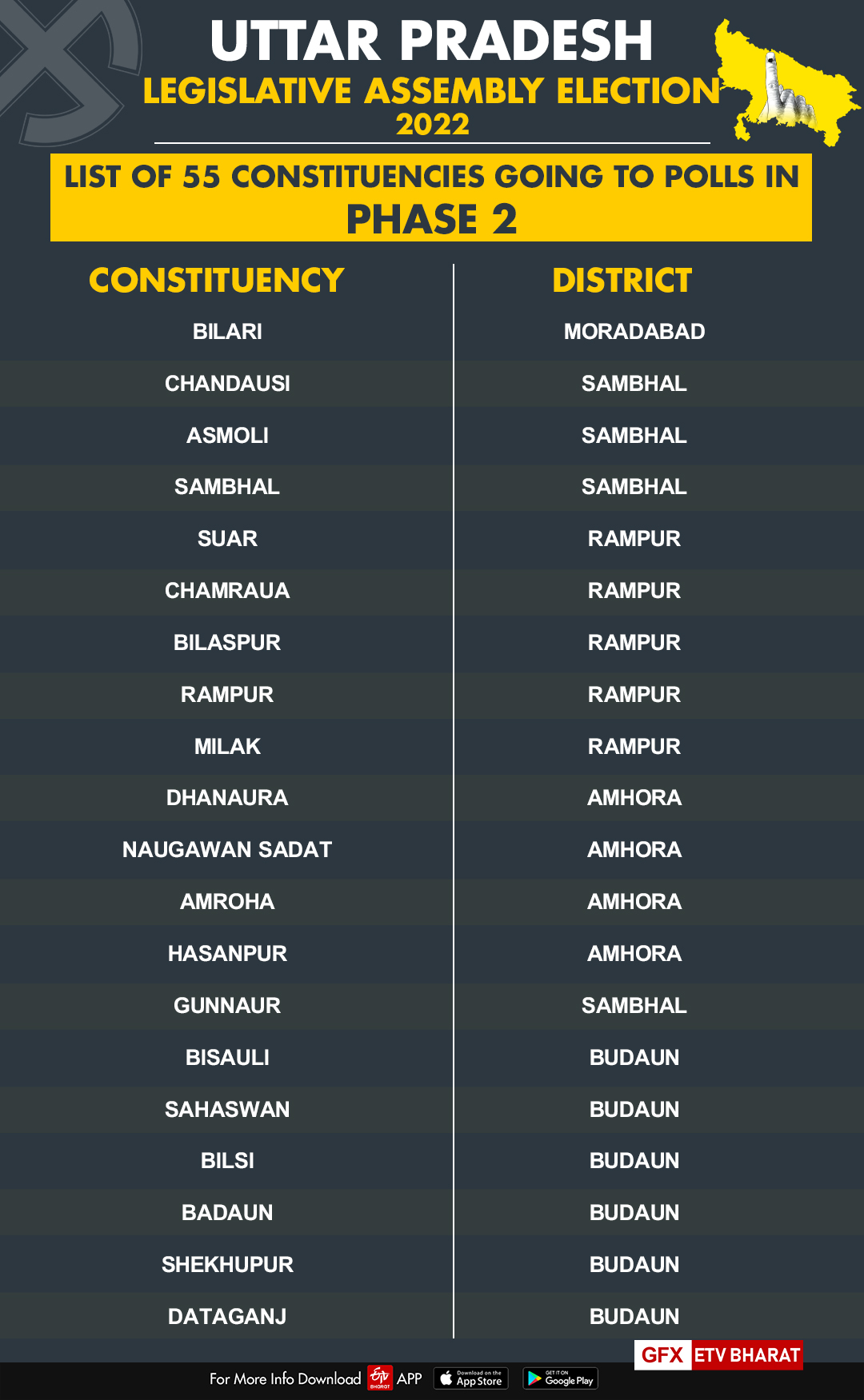 List of constituencies
