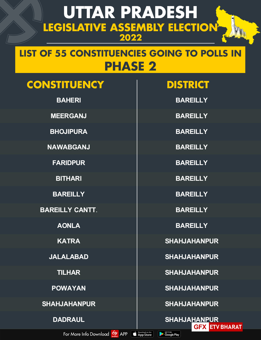 List of constituencies