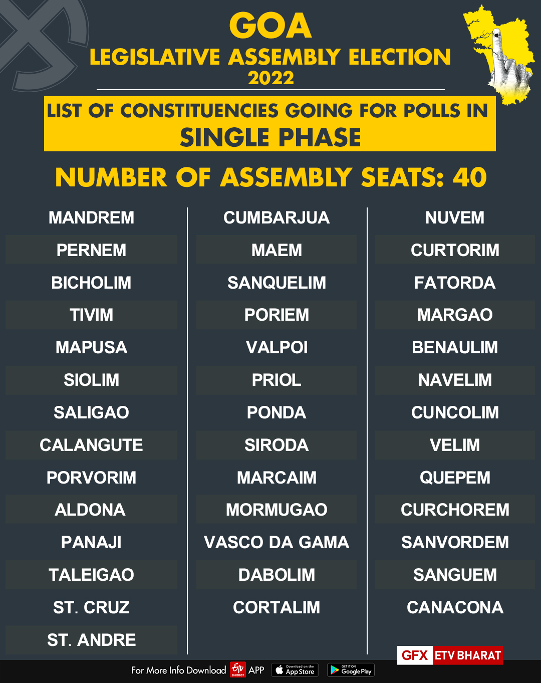 List of constituencies