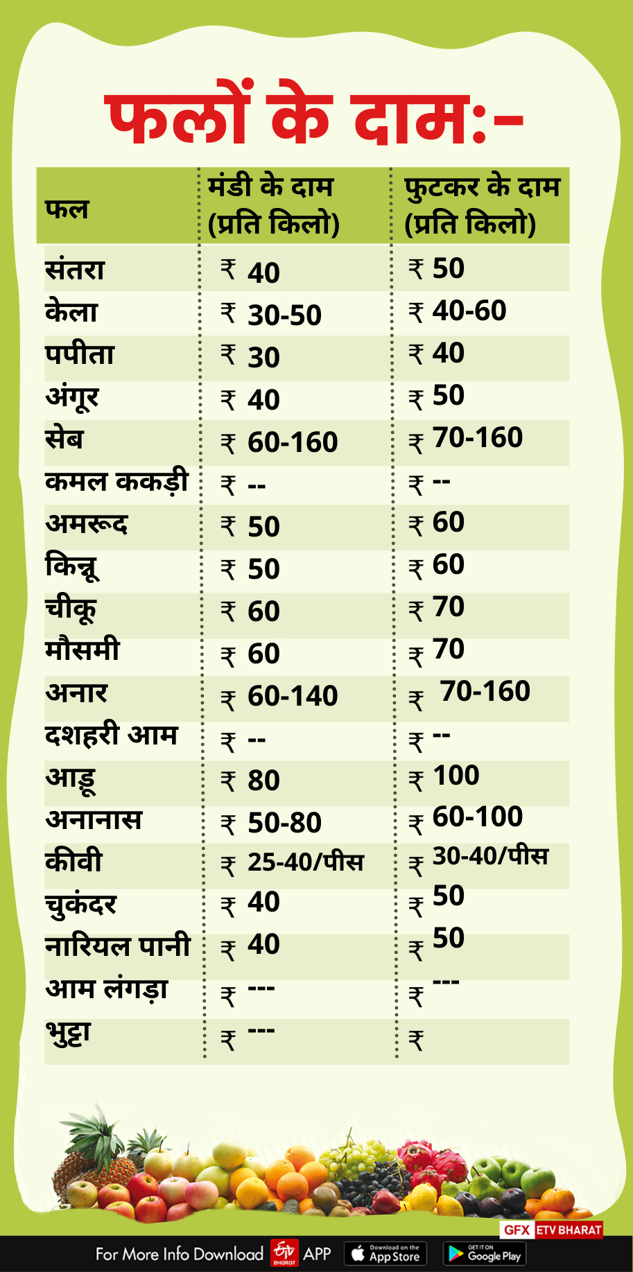 Dehradun