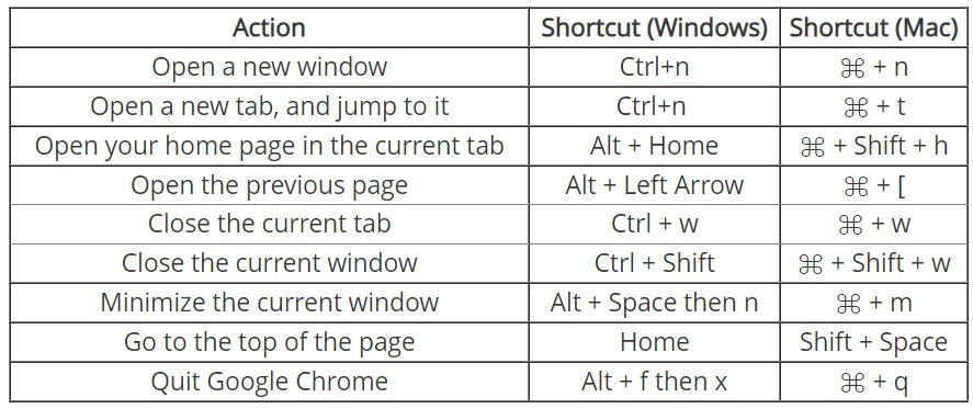 Google Chrome 10 Tips