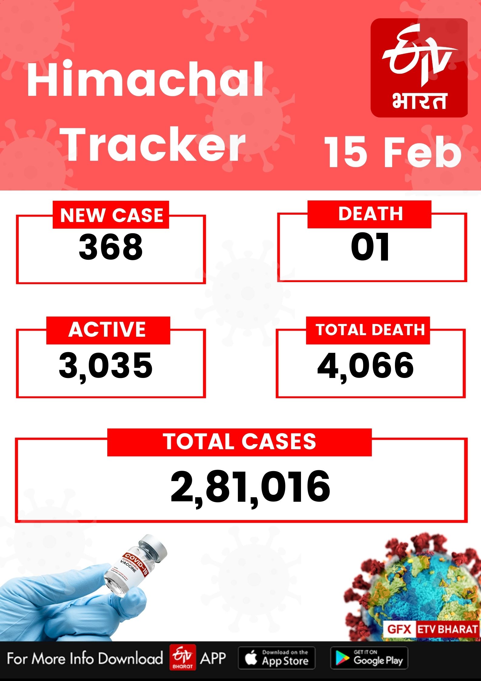 covid update of himachal