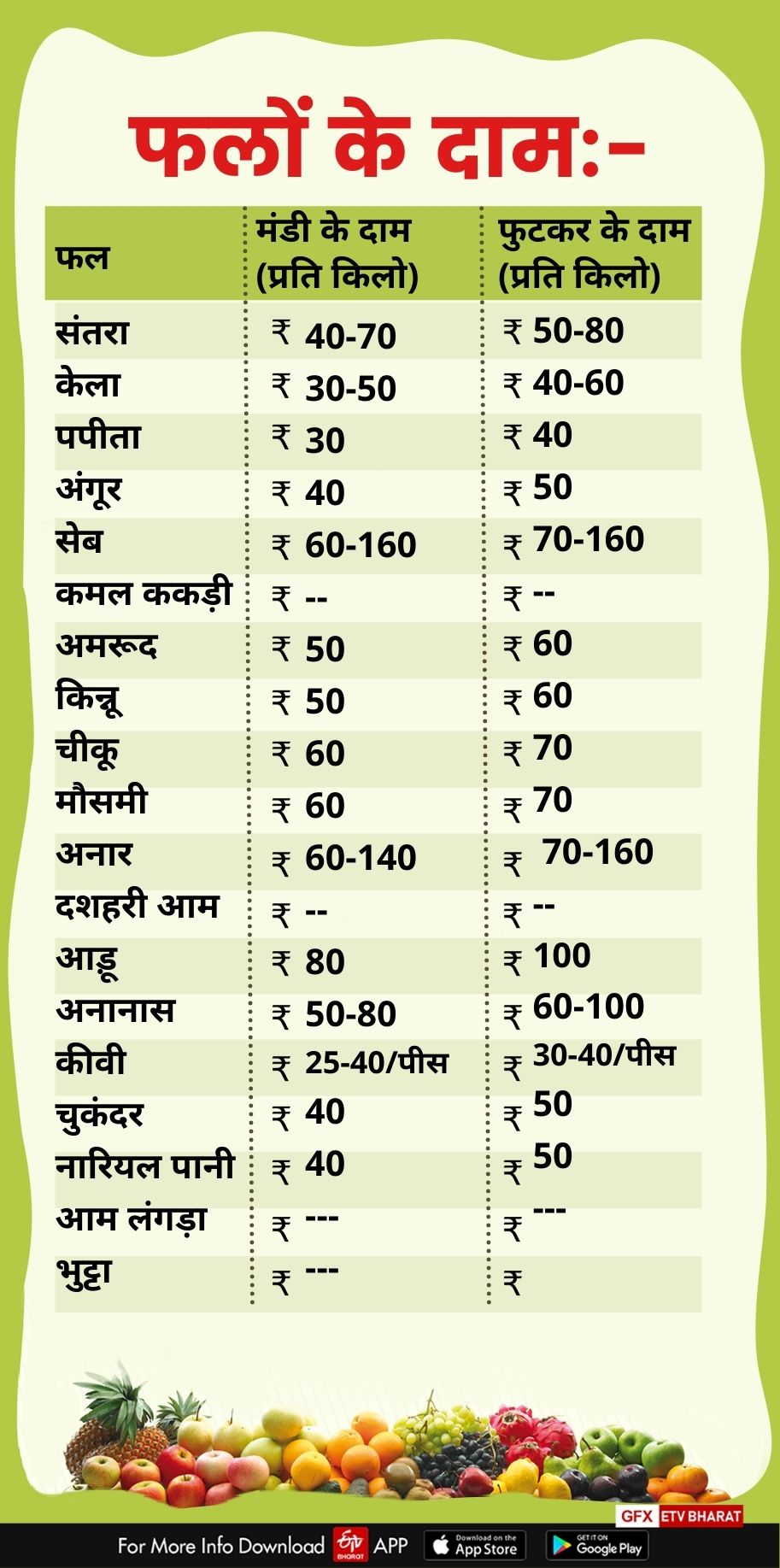 fruits price