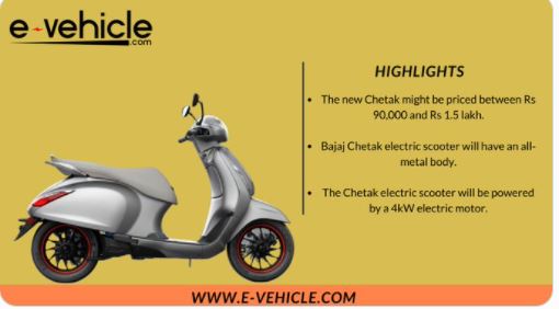 ajaj Chetak electric scooter  Bajaj Auto looks double network  ഇലക്ട്രിക്ക് ചേതക്കിന്‍റെ വില്‍പ്പന വര്‍ധിപ്പിക്കാന്‍ കമ്പനി  ബജാജിന്‍റെ പുതുനിര ഇലക്ട്രിക്ക് ചേതക്ക് സ്കൂട്ടര്‍