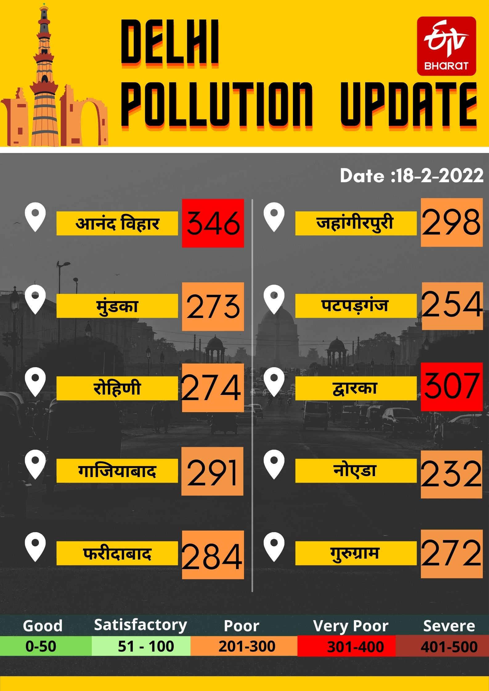 Delhi Pollution Update