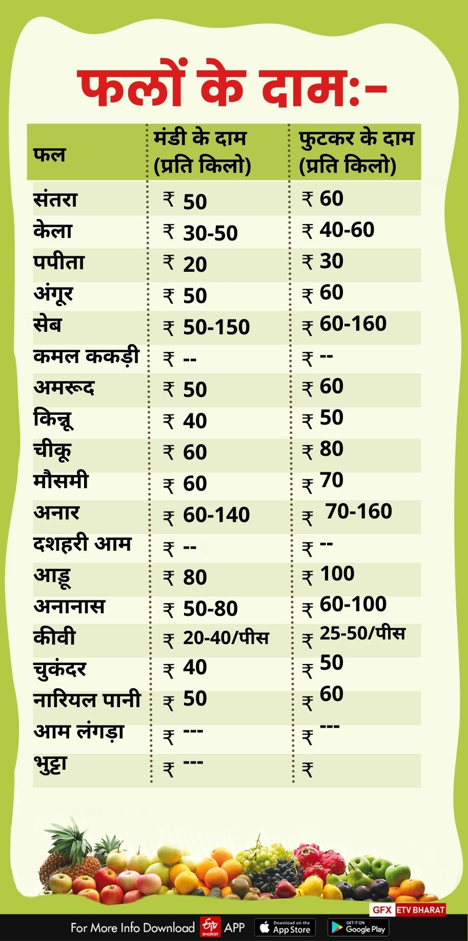 fruits price