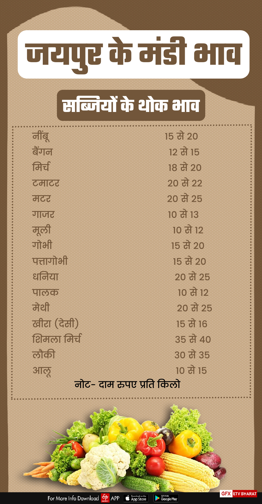 Jaipur Mandi Rate