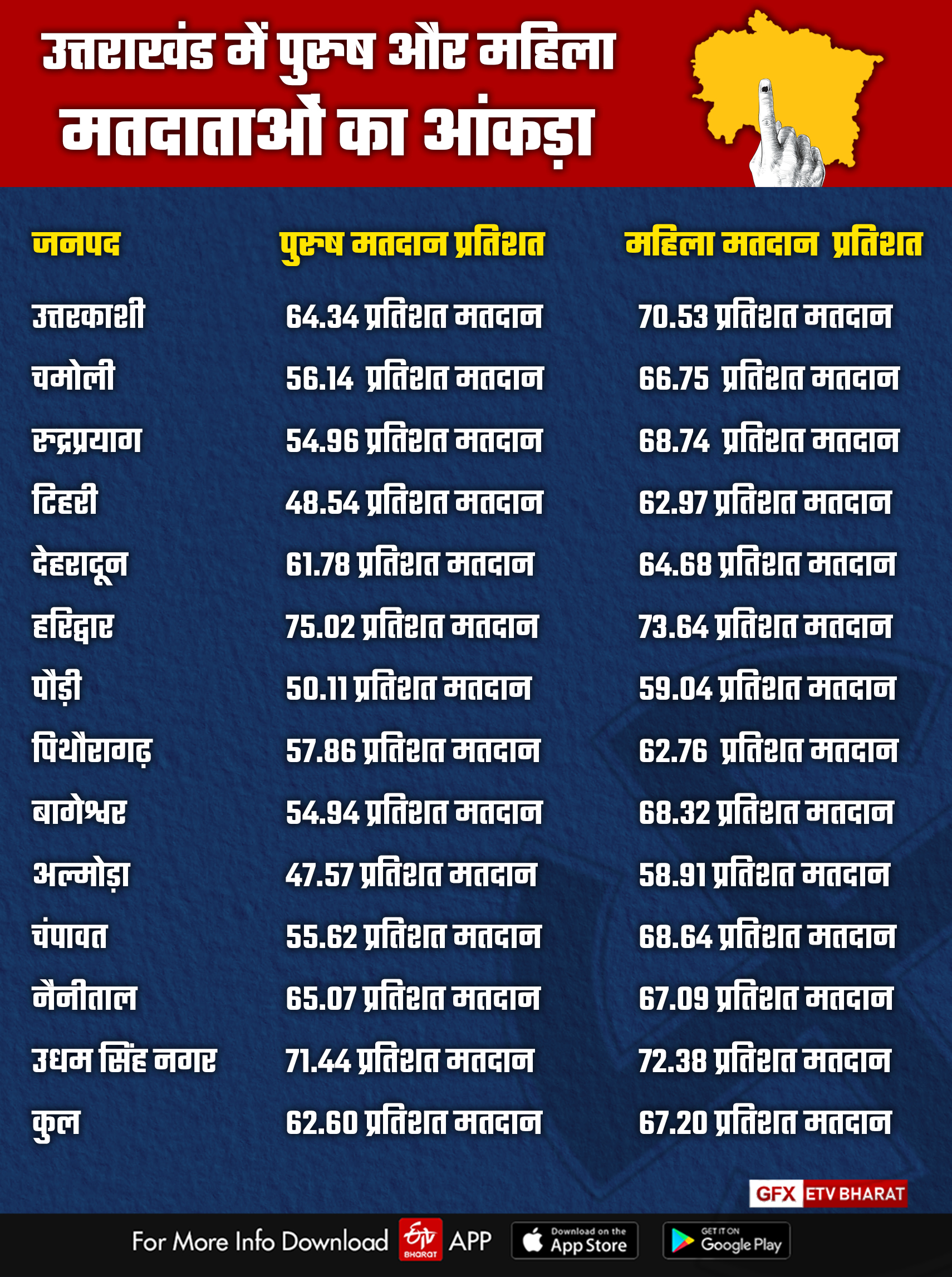 Uttarakhand Election