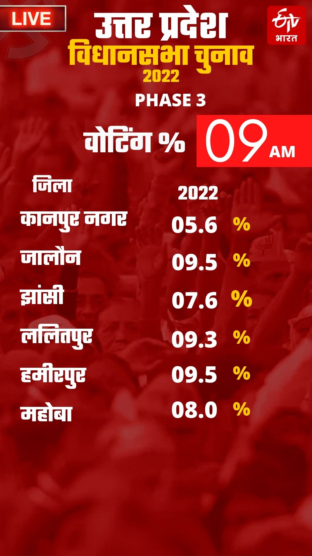 UP Election