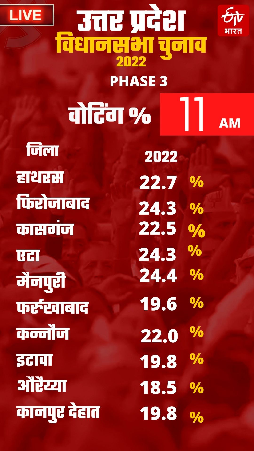 UP Election