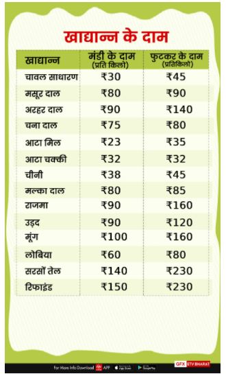 grain price