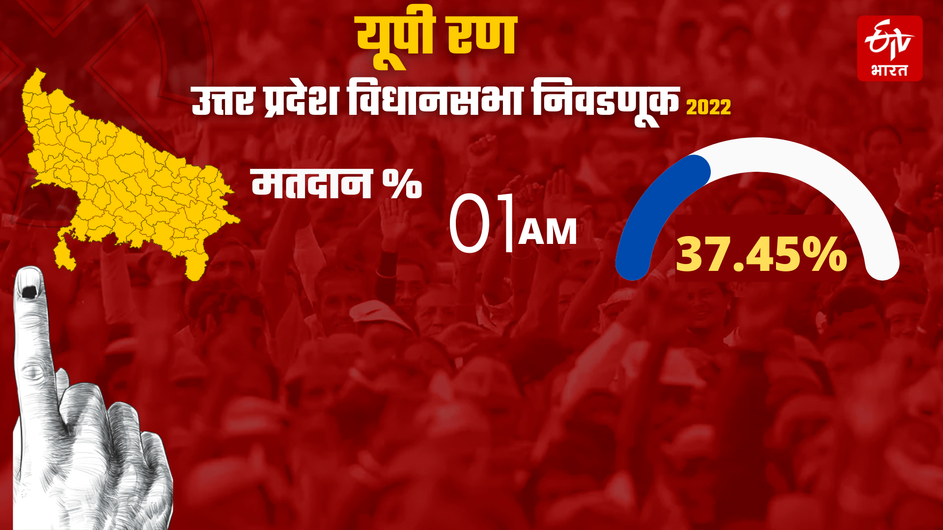 UP Assembly Election Phase 4 LIVE Updates