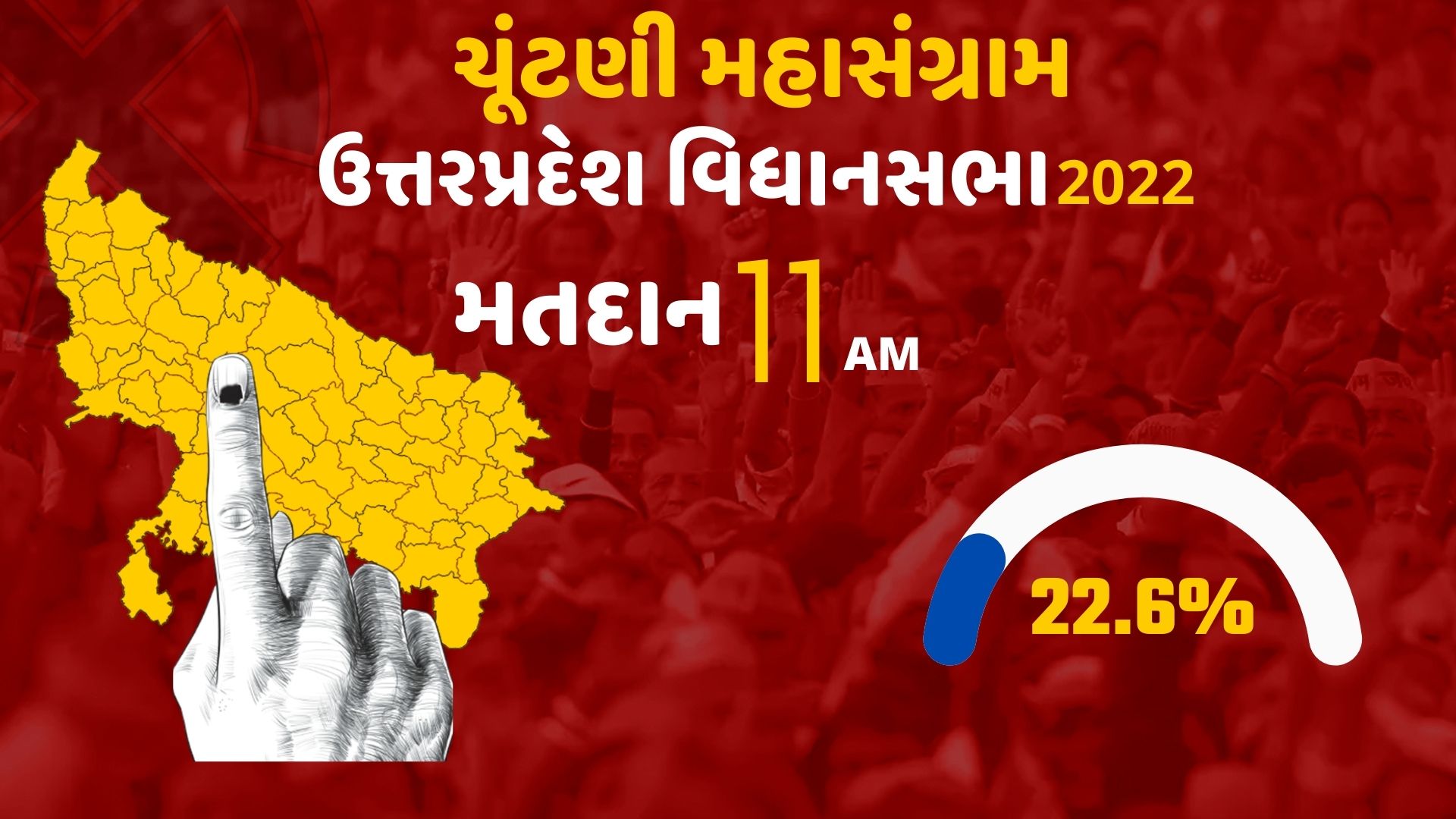 સવારે 11 વાગ્યા સુધી 22.62 ટકા મતદાન