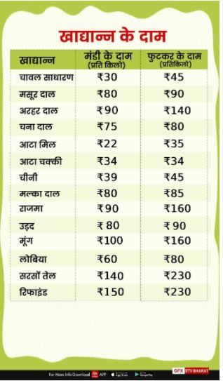 grain price