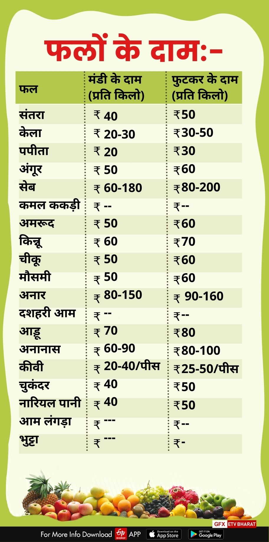 fruits price