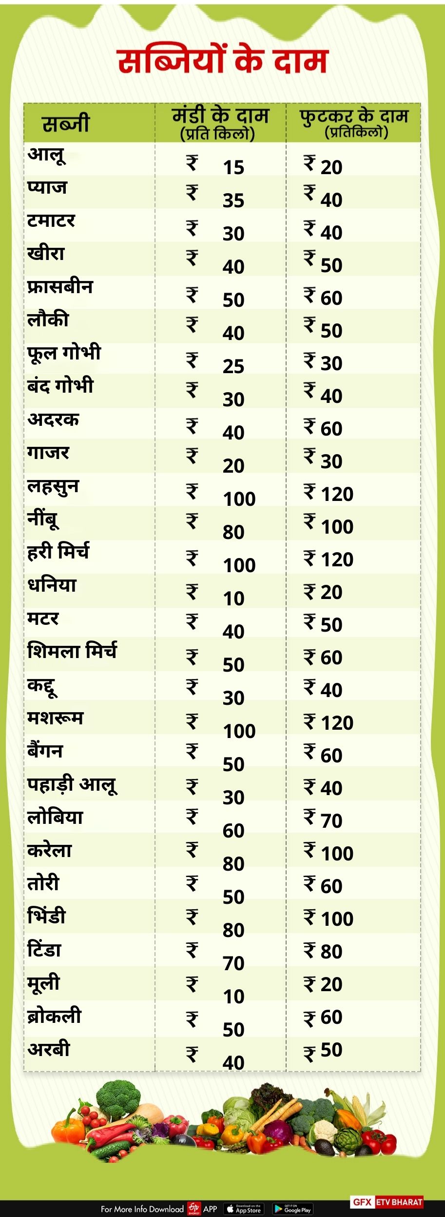 vegetables price