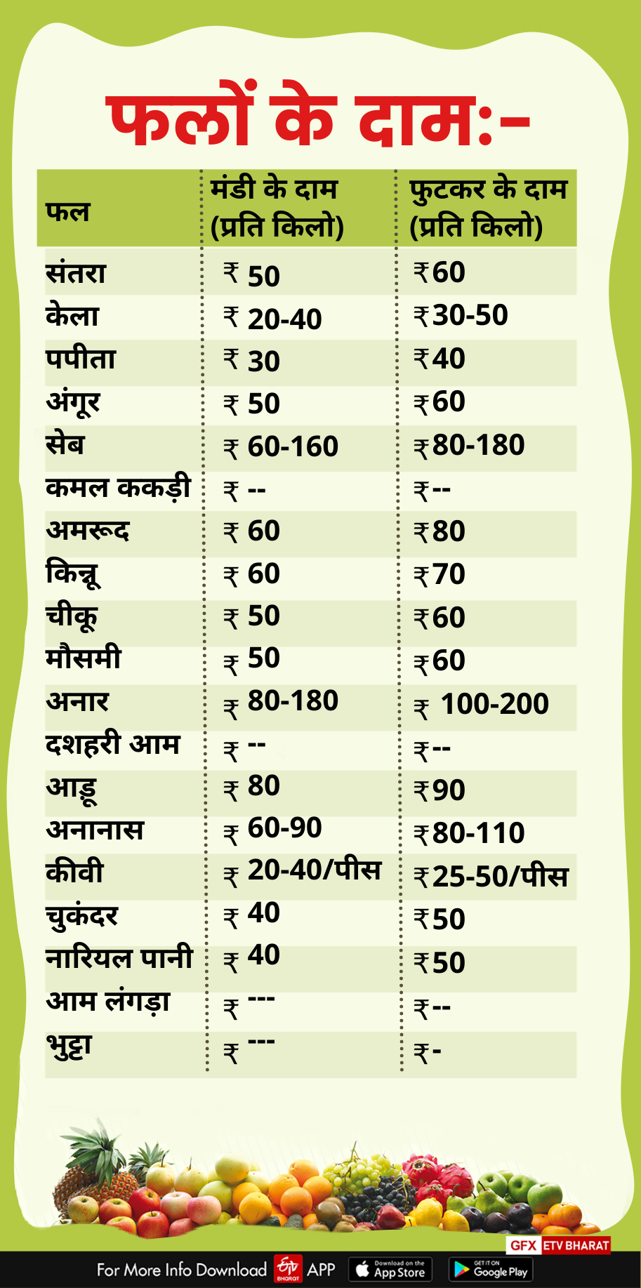 fruits price