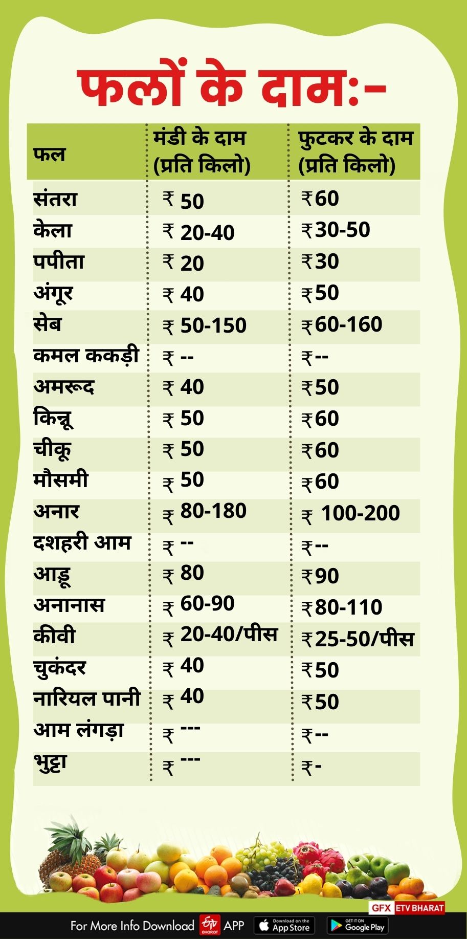 fruits price