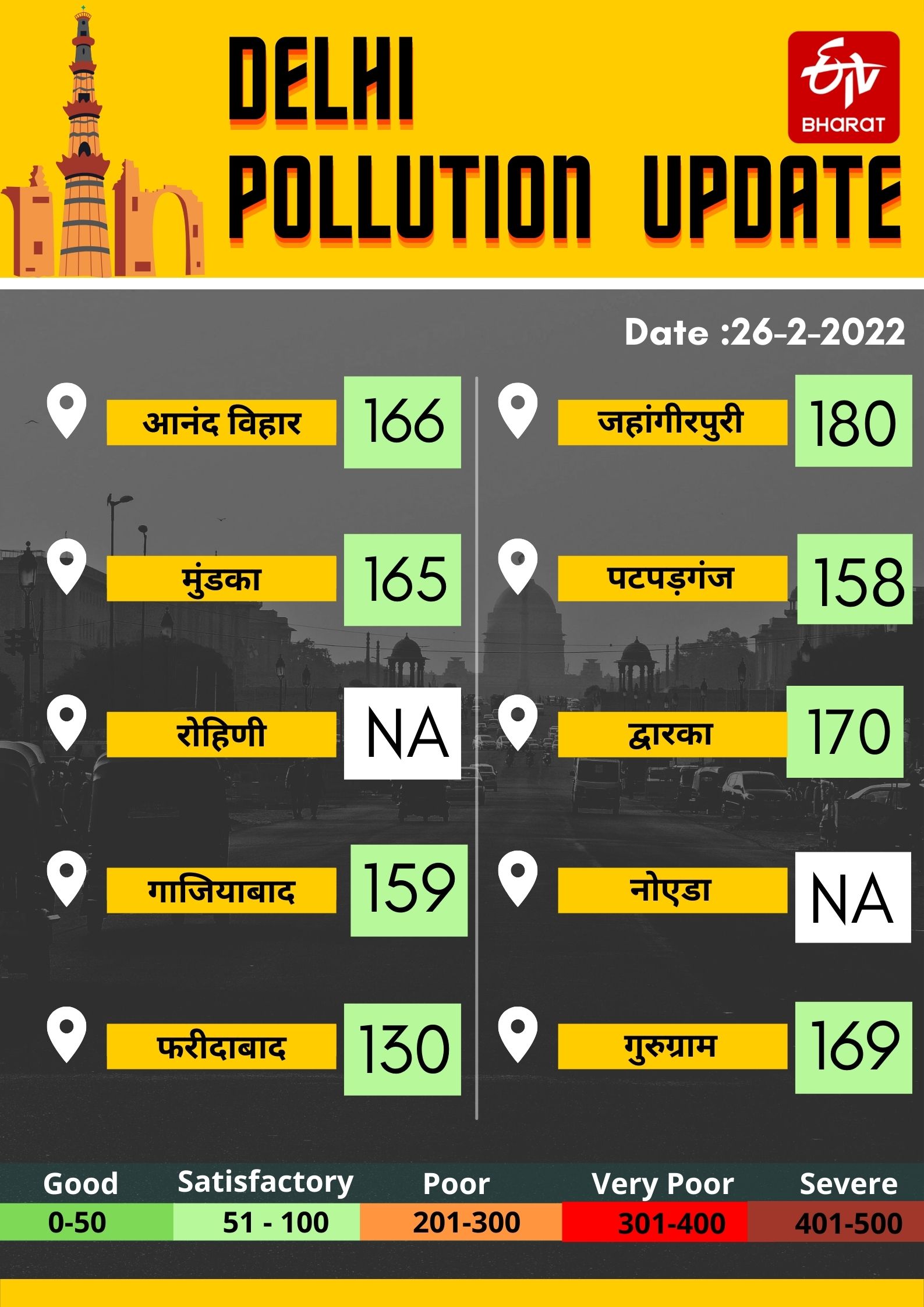 Delhi Pollution Update