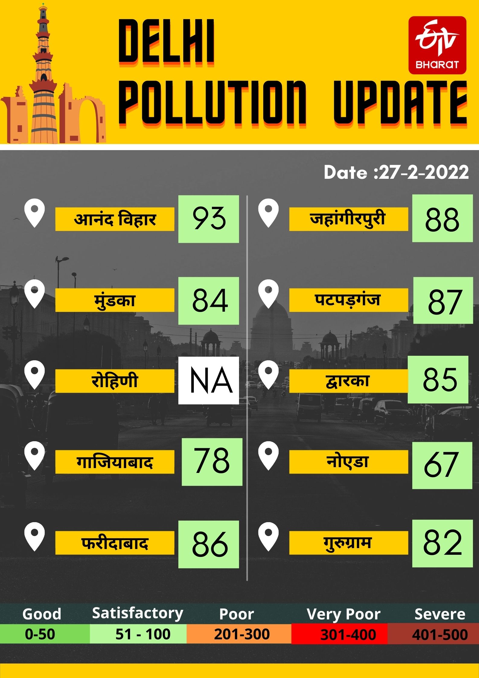 pollution in delhi