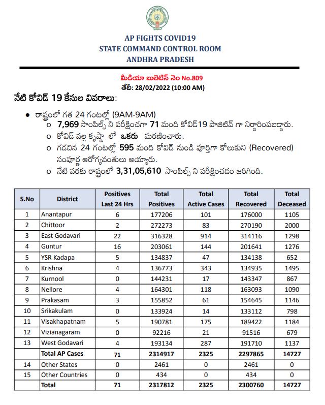 ap covid cases