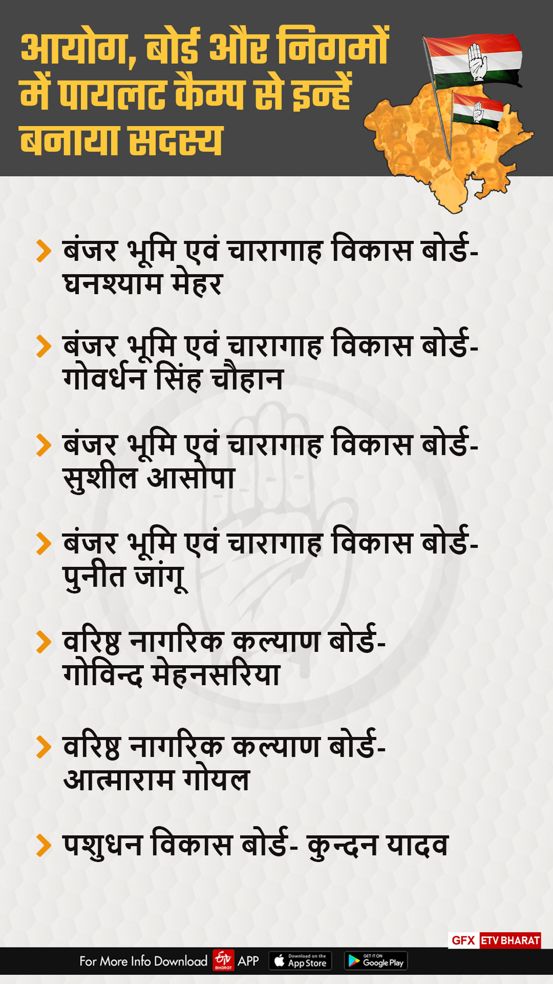 Rajasthan Political Appointments