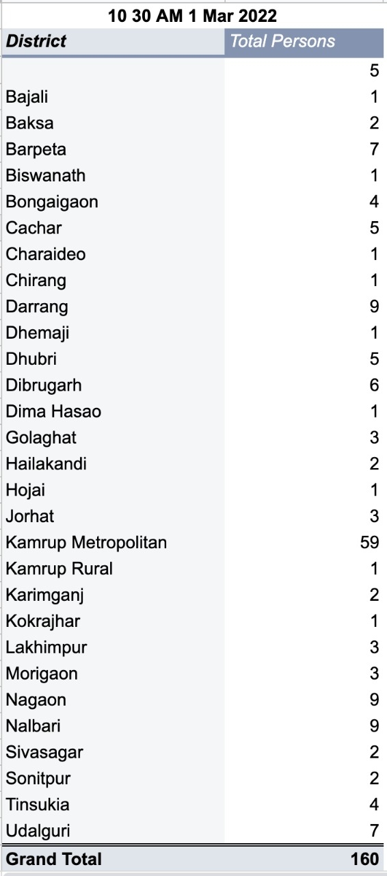 Assamese people stranded in ukraine