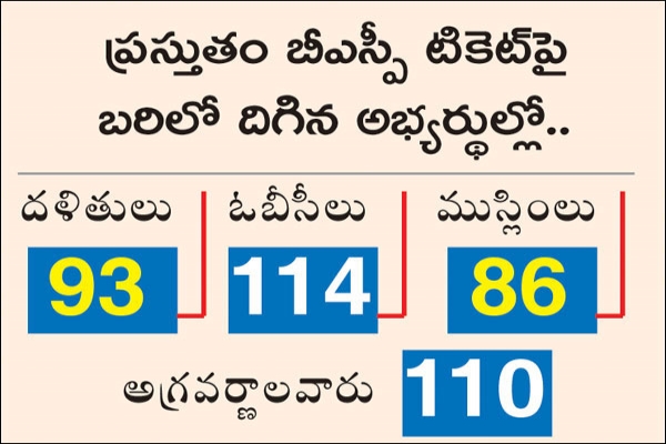 అభ్యర్థుల పట్టిక