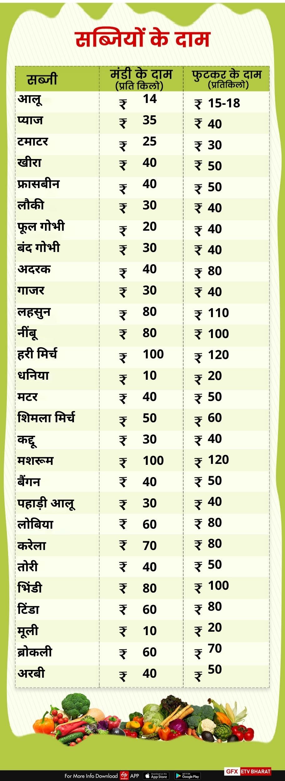 vegetables price