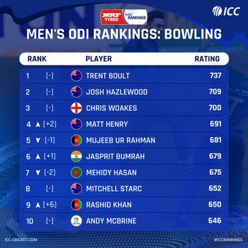 odi bowling rankings