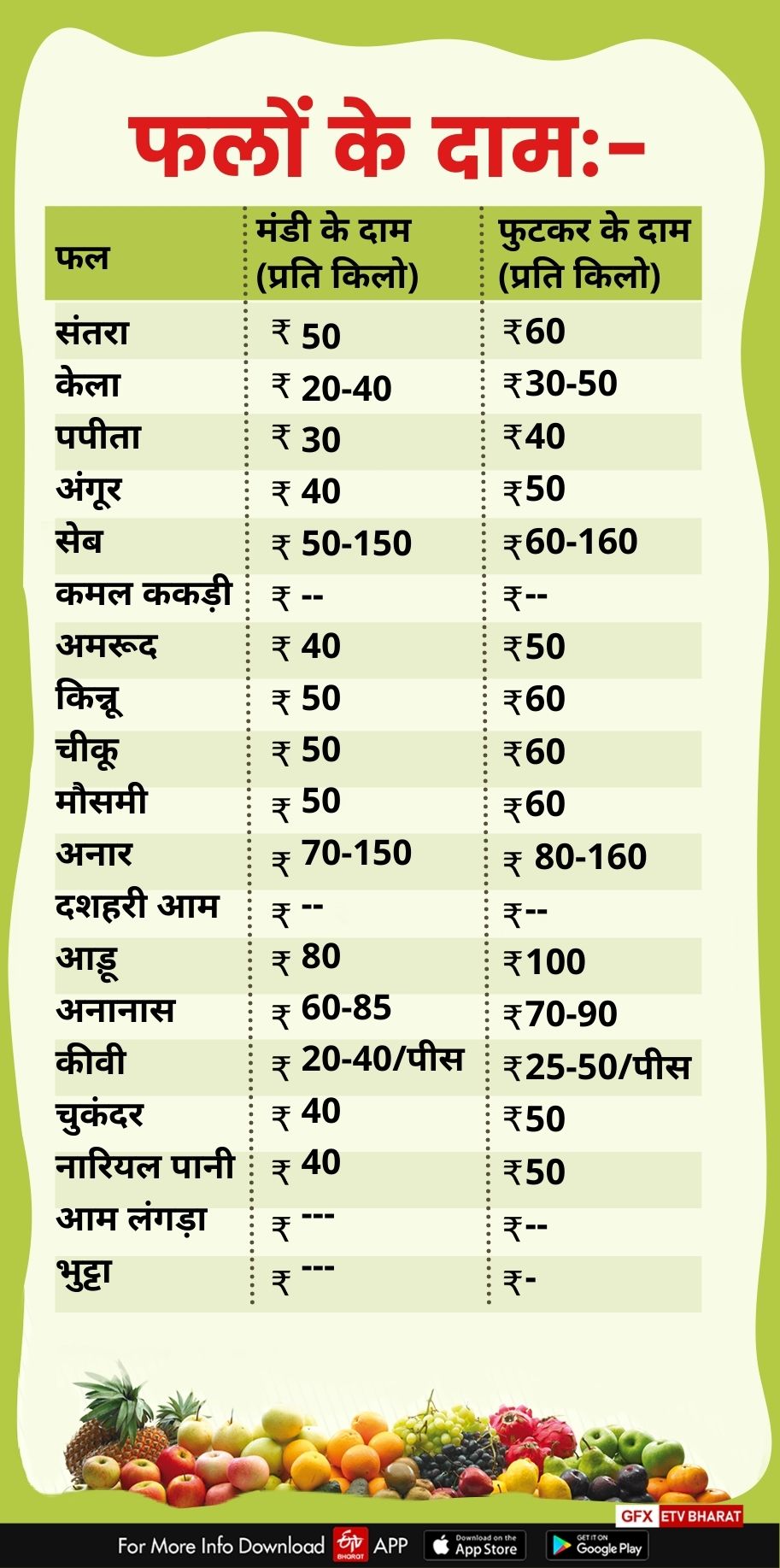 fruits price