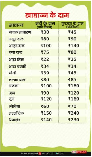 grain price