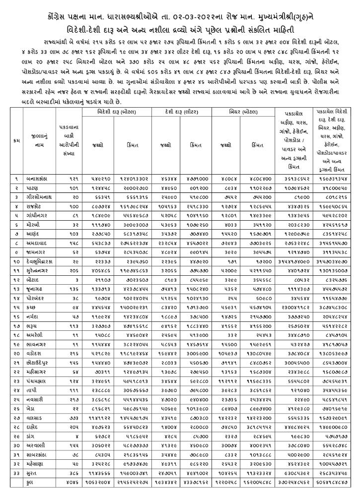 પ્રથમ કલાકમાં પ્રશ્નોતરી કાળ બાદમાં બજેટ રજૂ થશે