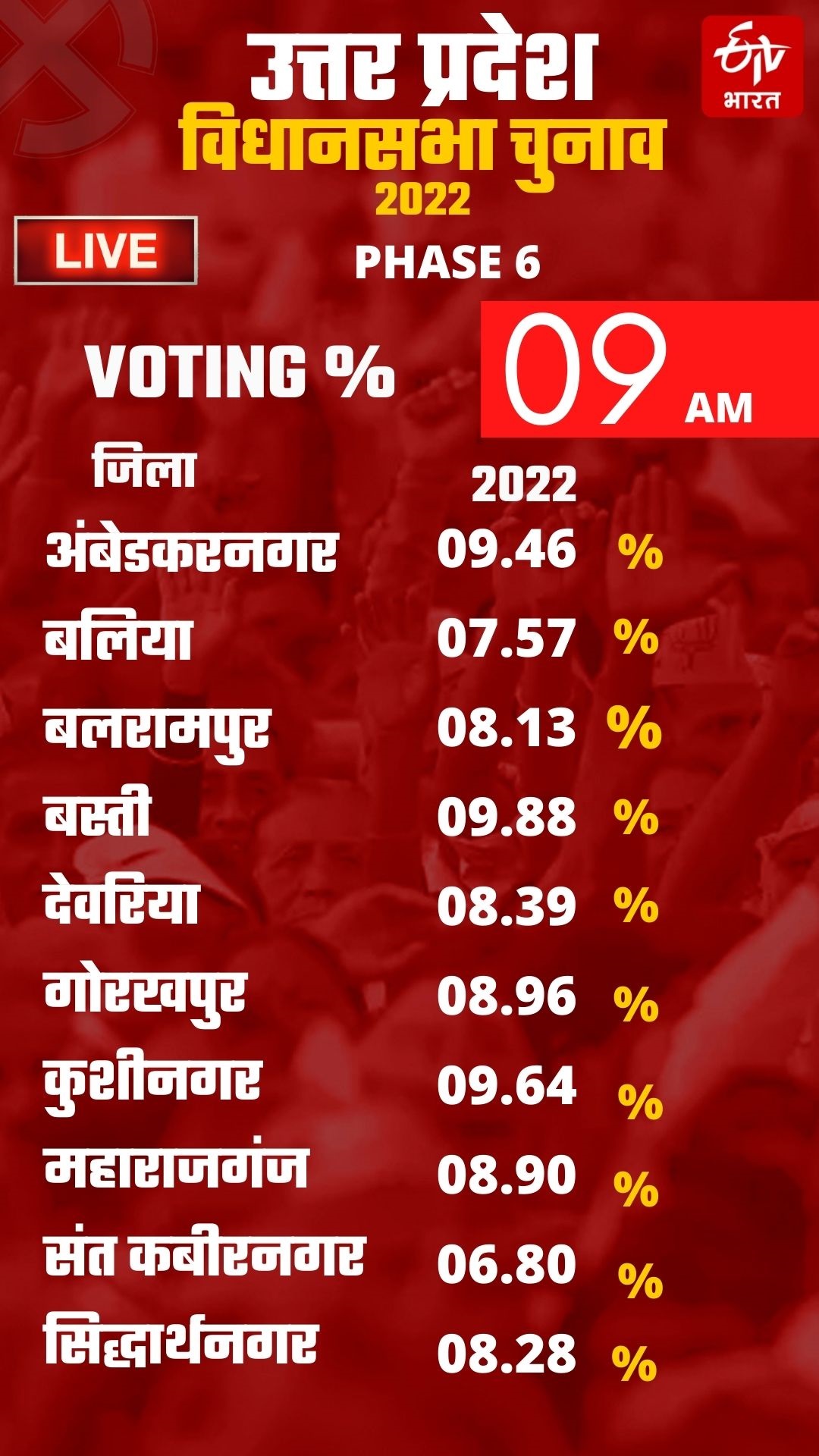 Uttar pradesh assembly election 2022