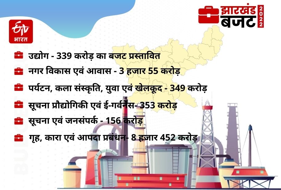 Department wise details of Jharkhand Budget 2022