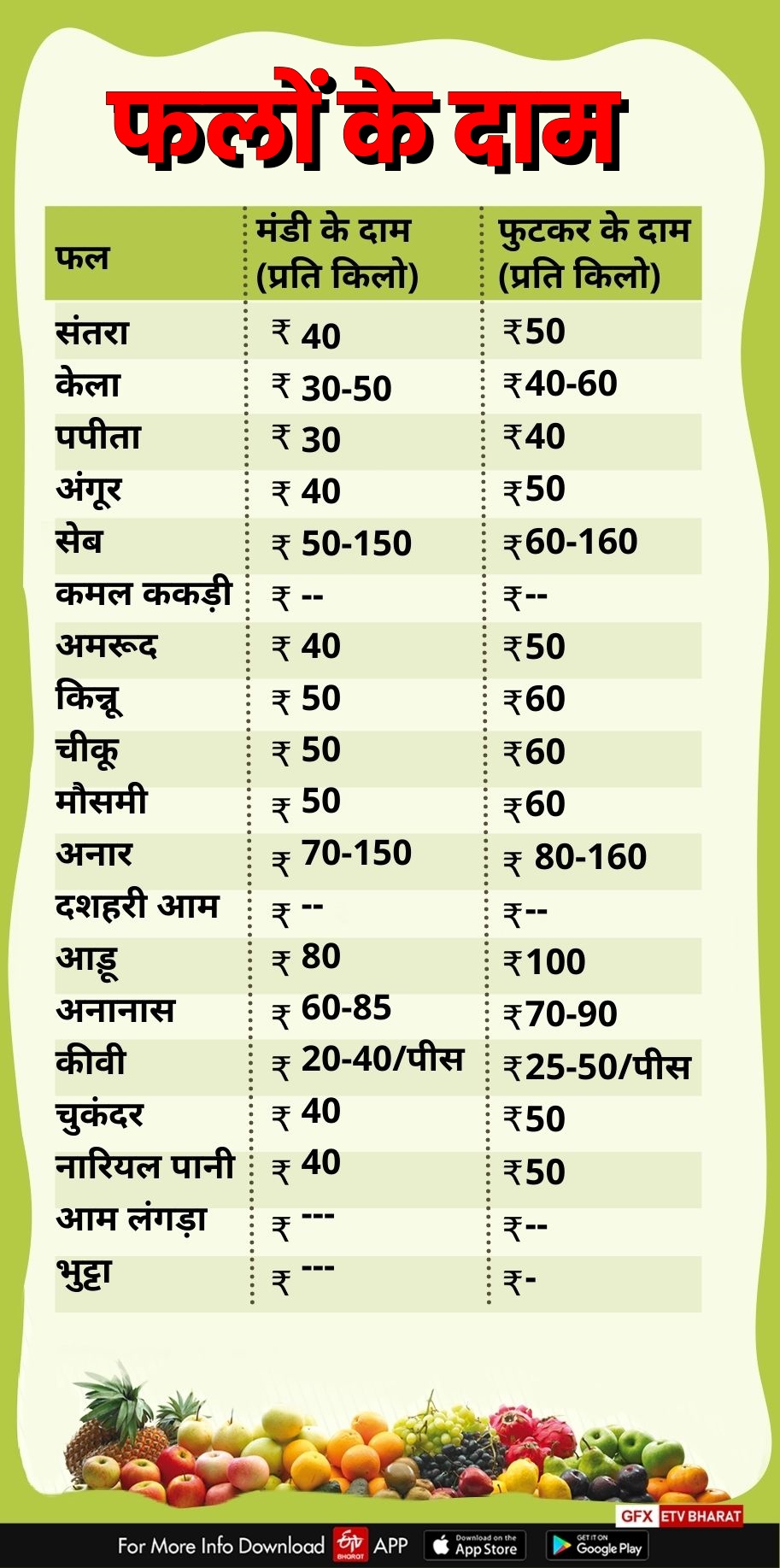 fruits price