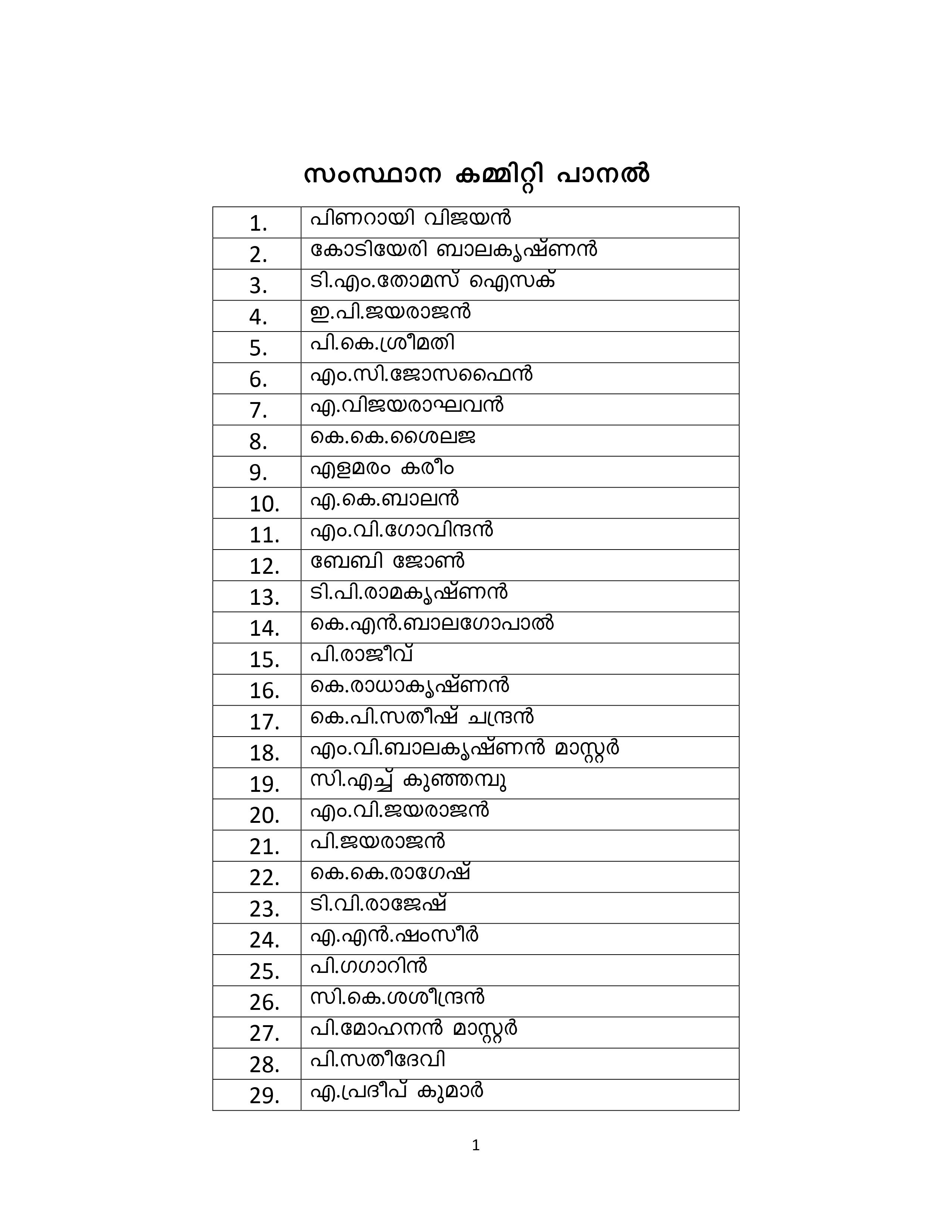 കോടിയേരിക്ക് മൂന്നാമൂഴം  സിപിഎമ്മിന് പുതിയ മുഖം പുതിയ നയം  സിപിഎം സംസ്ഥാന സമിതിയിൽ നിന്ന് 13 പേരെ ഒഴിവാക്കി  സിപിഎം സംസ്ഥാന സെക്രട്ടേറിയറ്റ്  സിപിഎം സംസ്ഥാന സമിതി  CPM STATE COMMITTE  KODIYERI BALAKRISHNAN CONTINUE AS CPM SECRETARY  CPM STATE CONFERENCE