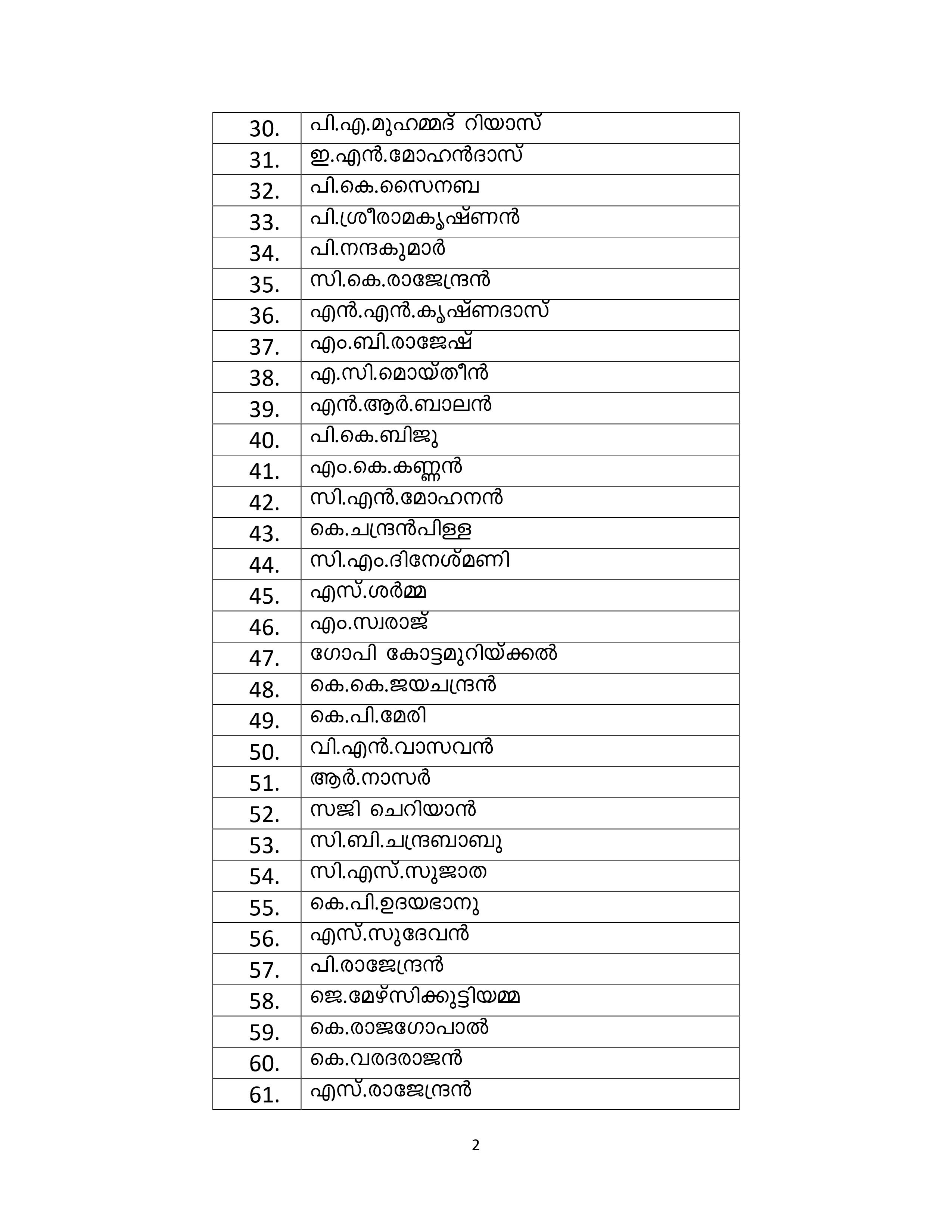 കോടിയേരിക്ക് മൂന്നാമൂഴം  സിപിഎമ്മിന് പുതിയ മുഖം പുതിയ നയം  സിപിഎം സംസ്ഥാന സമിതിയിൽ നിന്ന് 13 പേരെ ഒഴിവാക്കി  സിപിഎം സംസ്ഥാന സെക്രട്ടേറിയറ്റ്  സിപിഎം സംസ്ഥാന സമിതി  CPM STATE COMMITTE  KODIYERI BALAKRISHNAN CONTINUE AS CPM SECRETARY  CPM STATE CONFERENCE