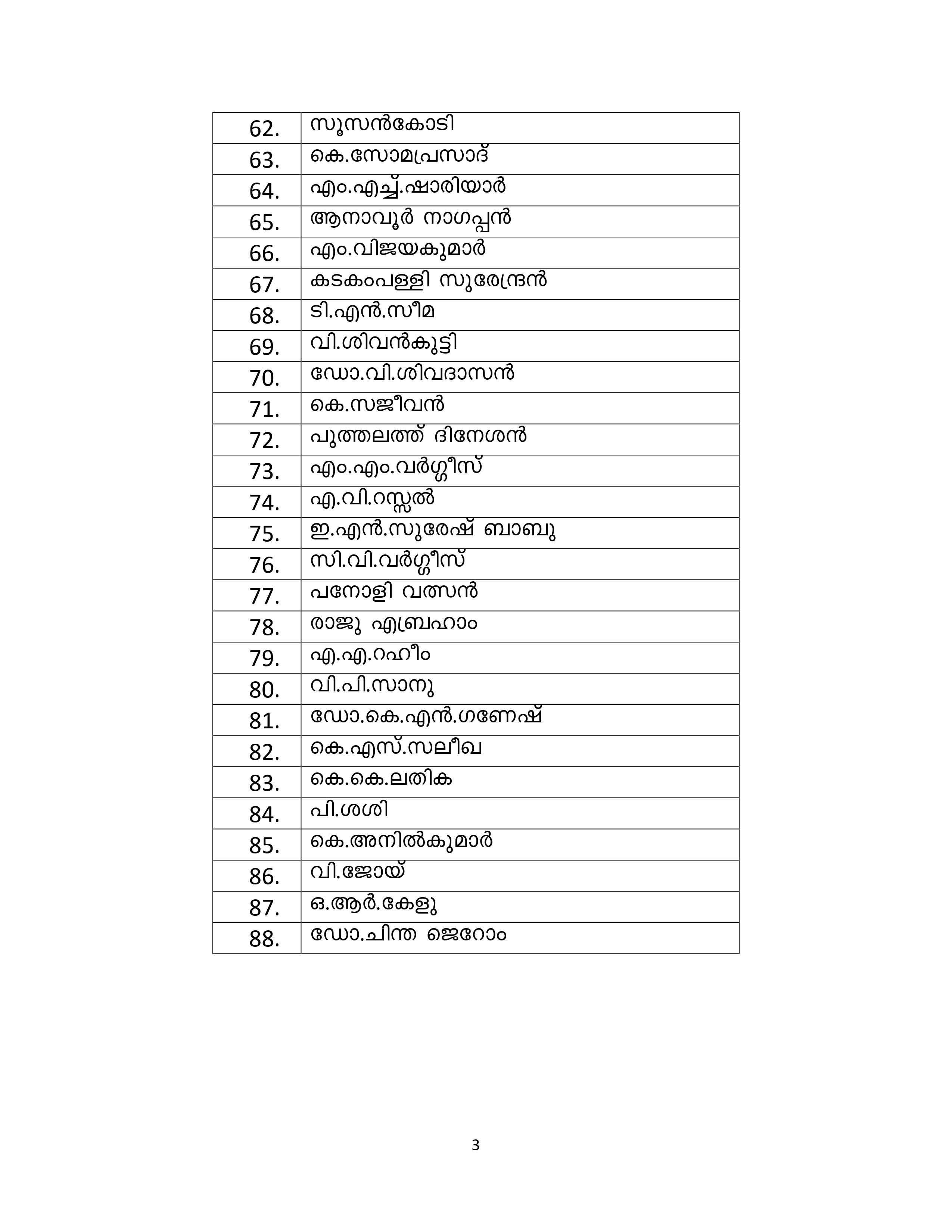 കോടിയേരിക്ക് മൂന്നാമൂഴം  സിപിഎമ്മിന് പുതിയ മുഖം പുതിയ നയം  സിപിഎം സംസ്ഥാന സമിതിയിൽ നിന്ന് 13 പേരെ ഒഴിവാക്കി  സിപിഎം സംസ്ഥാന സെക്രട്ടേറിയറ്റ്  സിപിഎം സംസ്ഥാന സമിതി  CPM STATE COMMITTE  KODIYERI BALAKRISHNAN CONTINUE AS CPM SECRETARY  CPM STATE CONFERENCE